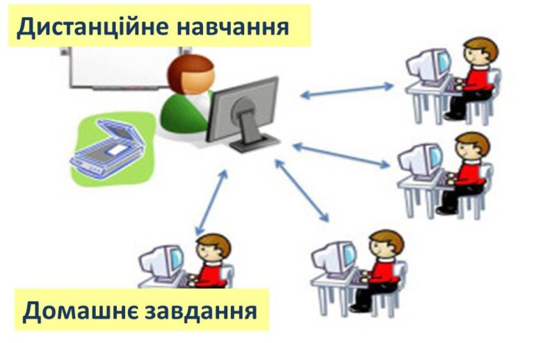 Працюємо дистанційно